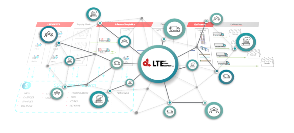 LTE-SCC_SMI